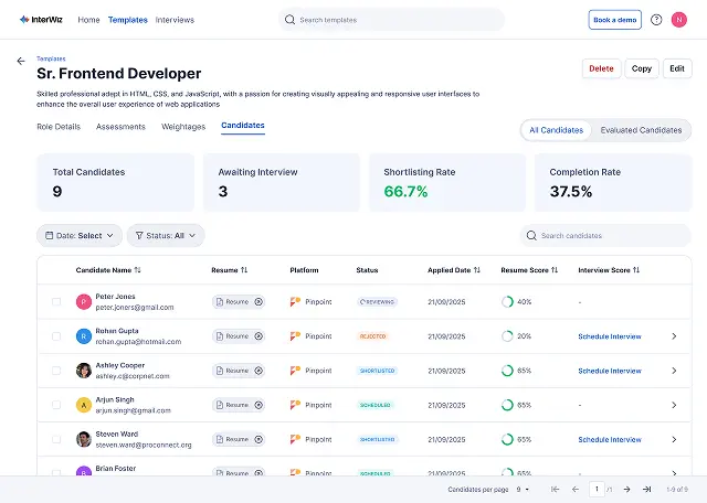 Screenshot of InterWiz platform showing candidate evaluation dashboard